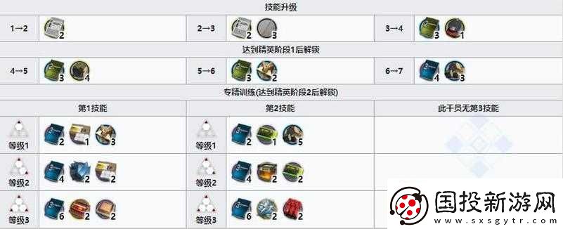 明日方舟調(diào)香師-醫(yī)療干員玩法與強(qiáng)度的全面解析探討