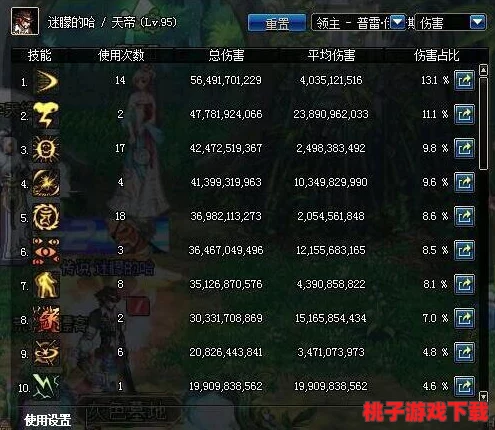 DNF奶媽角色養(yǎng)成攻略：揭秘哪位更易快速成型成為團隊支柱