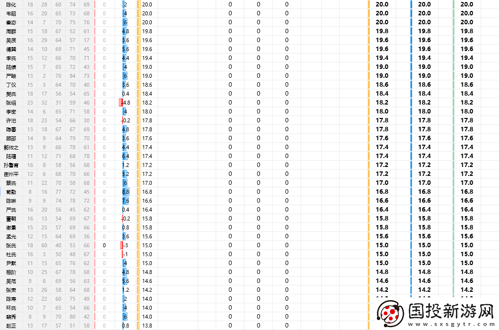 三國志8重制版全武將屬性分享