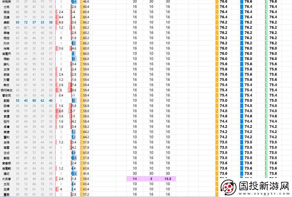 三國志8重制版全武將屬性分享