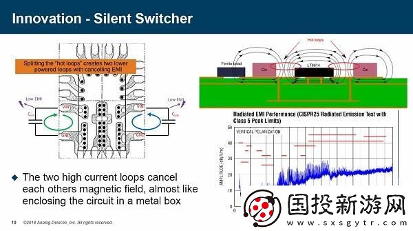 深入探討ADI在電源管理領(lǐng)域的獨特技術(shù)與應(yīng)用秘籍