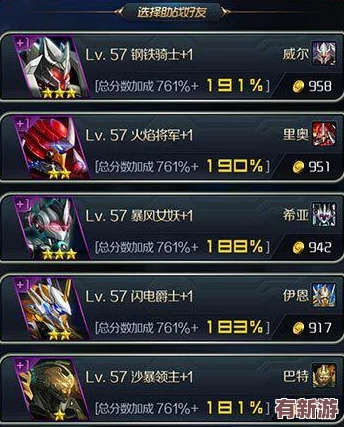 平民勇士2W戰(zhàn)力攻略