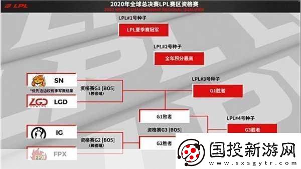 LPL冒泡賽全解析-電競盛宴的終極對決
