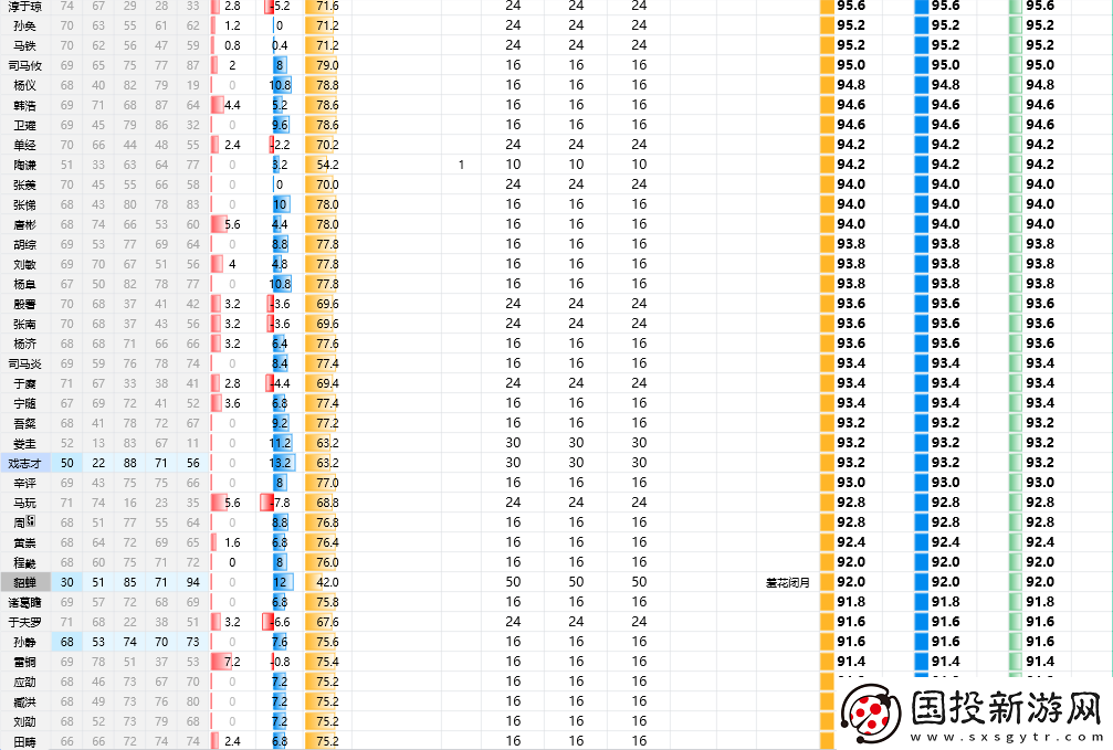三國志8重制版全武將屬性分享
