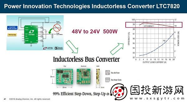 深入探討ADI在電源管理領(lǐng)域的獨特技術(shù)與應(yīng)用秘籍
