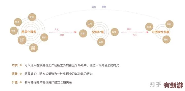 通過深入分析理解“輪換2”的多層次含義與應(yīng)用場景
