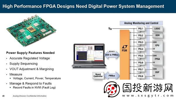 深入探討ADI在電源管理領(lǐng)域的獨特技術(shù)與應(yīng)用秘籍