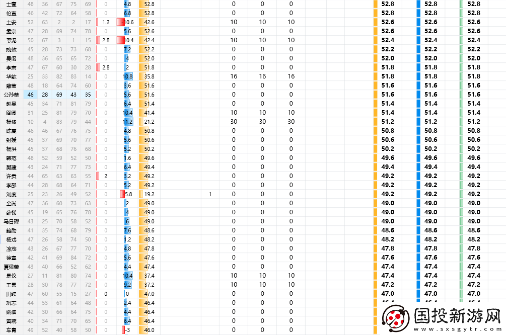三國志8重制版全武將屬性分享