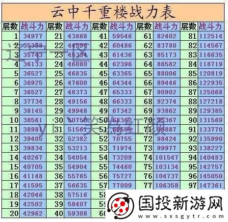 七雄爭(zhēng)霸重樓戰(zhàn)力提升攻略