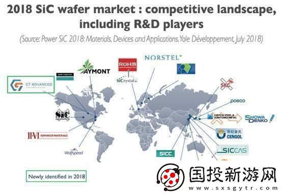 SiC晶圓市場(chǎng)需求驟增供應(yīng)短缺問(wèn)題日益嚴(yán)重