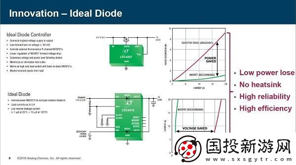 深入探討ADI在電源管理領(lǐng)域的獨特技術(shù)與應(yīng)用秘籍