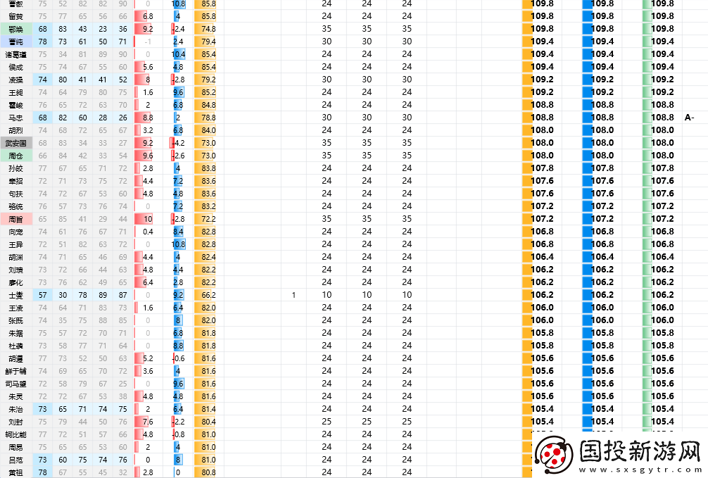 三國志8重制版全武將屬性分享