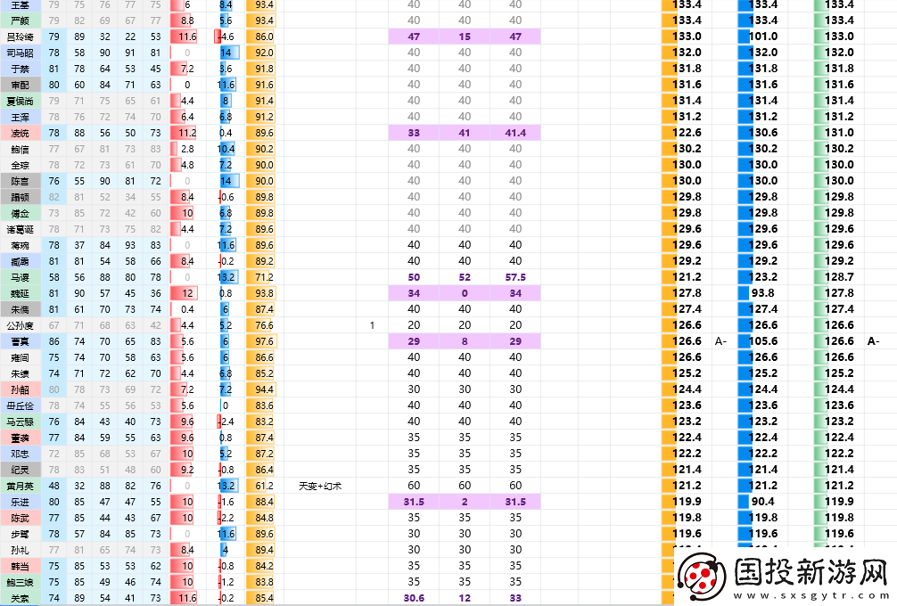 三國志8重制版全武將屬性分享