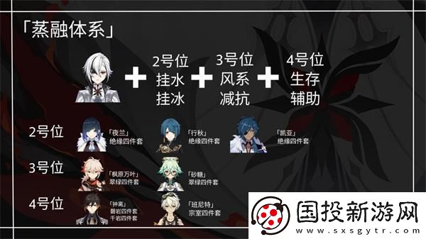 原神仆人陣容怎么搭配最強