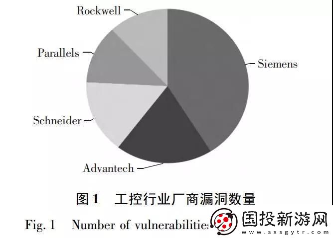 工業(yè)控制系統(tǒng)信息安全新興趨勢(shì)與應(yīng)對(duì)措施的研究與實(shí)踐