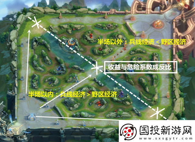 王者榮耀后期兵線處理與帶線細(xì)節(jié)全面講解及深度分析