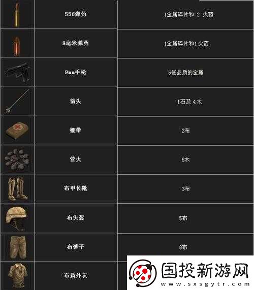 腐蝕：全物資裝備深度解析