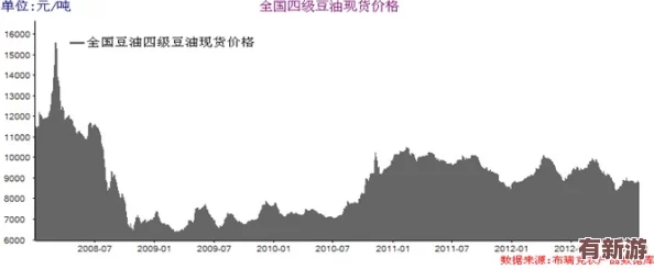 老狼信息網(wǎng)貳佰信息網(wǎng)大豆行情-風(fēng)云變幻-漲跌不定