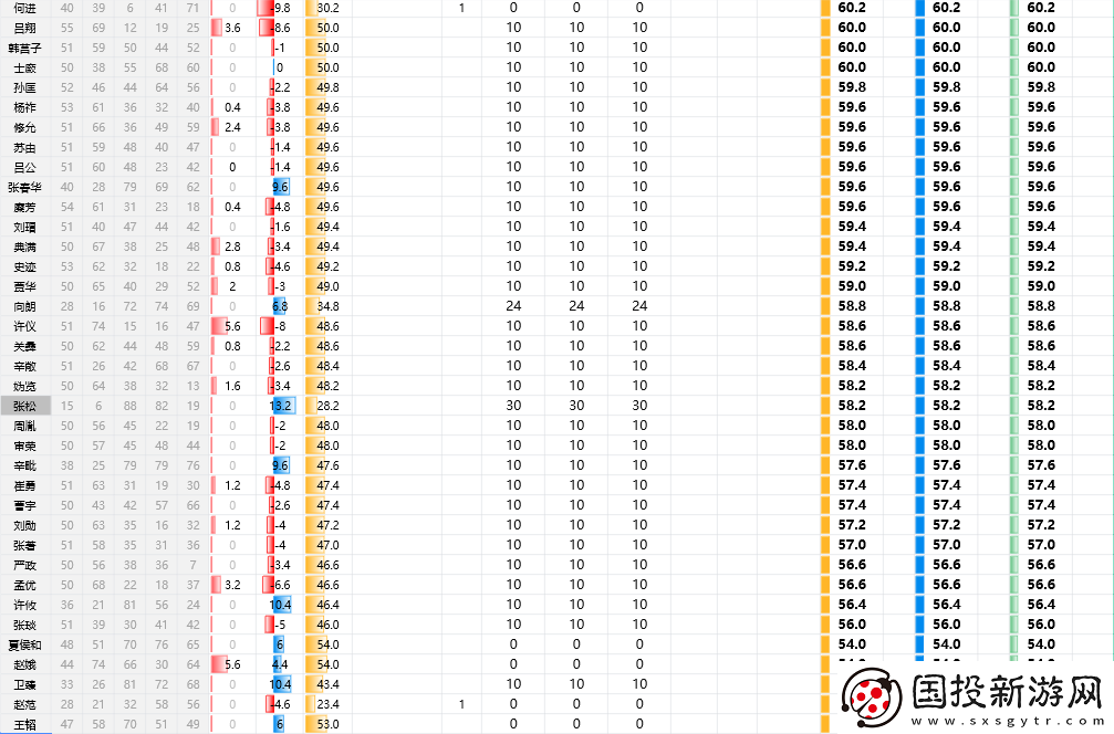 三國志8重制版全武將屬性分享