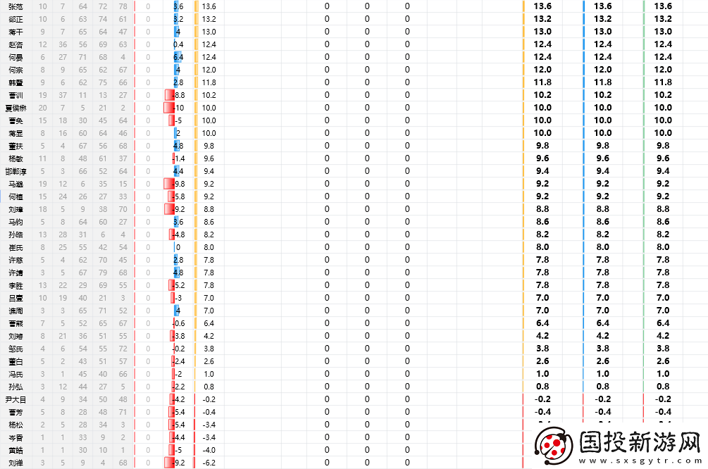 三國志8重制版全武將屬性分享
