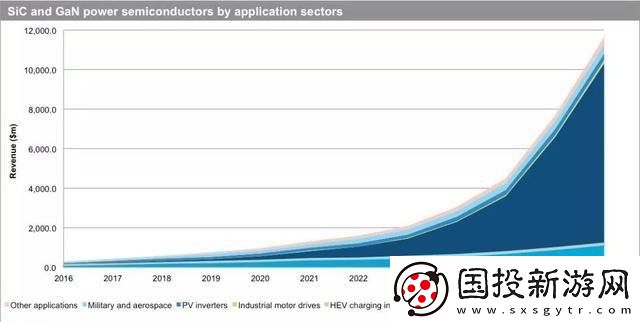 在寬禁帶半導(dǎo)體領(lǐng)域