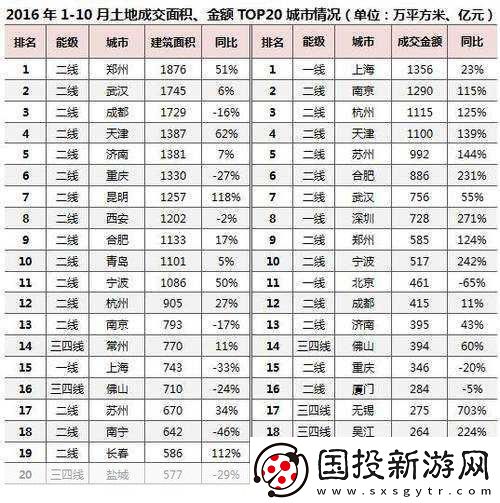 久亞洲一線產(chǎn)區(qū)二線產(chǎn)區(qū)三線區(qū)：久亞洲一線產(chǎn)區(qū)發(fā)展?jié)摿Φ纳疃确治? uk-cover>
                                </a>
                            </div>
                            <div   id=