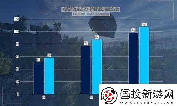 英特爾銳炫A750新舊驅(qū)動(dòng)對(duì)比測(cè)試：差異解析