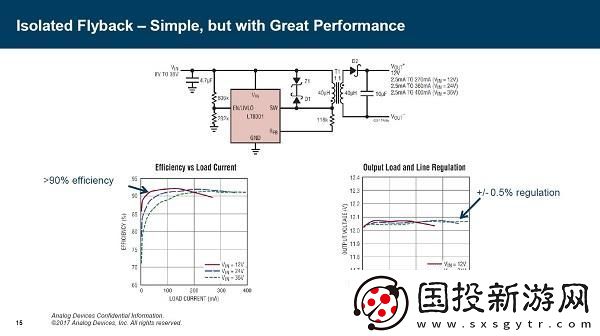 深入探討ADI在電源管理領(lǐng)域的獨特技術(shù)與應(yīng)用秘籍