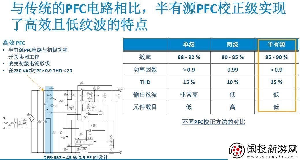 PI發(fā)布了能夠同時(shí)實(shí)現(xiàn)LED恒壓與恒流控制的全新LYTSwitch
