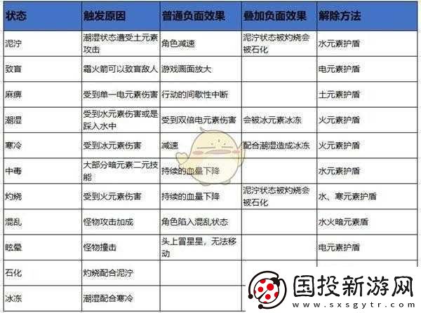 元素地牢卡技能升級(jí)界面問題的有效解決策略與應(yīng)對(duì)辦法