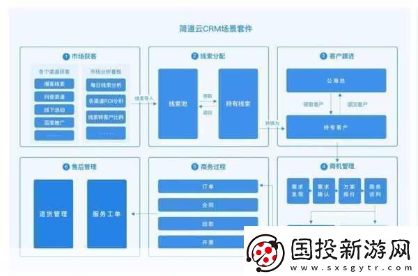 成免費crm特色打造高效客戶管理成免費CRM助您輕松應(yīng)對挑戰(zhàn)