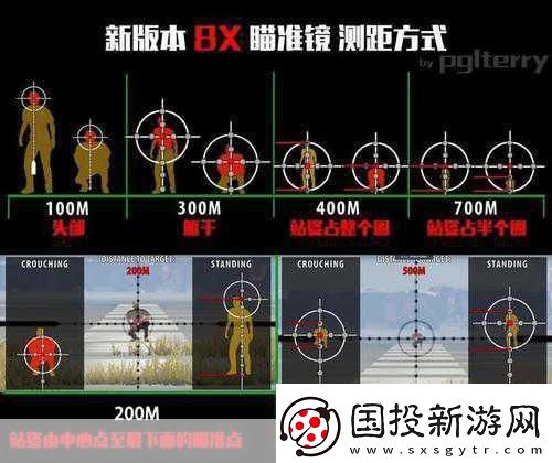 揭秘吃雞八倍鏡真相-放大倍數(shù)竟有水分-測試結(jié)果讓人大跌眼鏡！