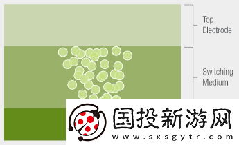 揭示CrossbarReRAM存儲(chǔ)技術(shù)在人工智能芯片維持摩爾定律的奧秘與未來潛力