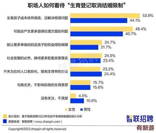 男生和女生一起差差差30分鐘