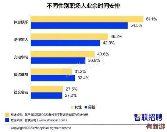 男生和女生一起差差差30分鐘