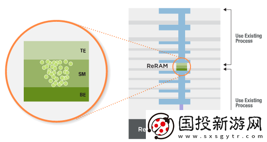 揭示CrossbarReRAM存儲(chǔ)技術(shù)在人工智能芯片維持摩爾定律的奧秘與未來潛力