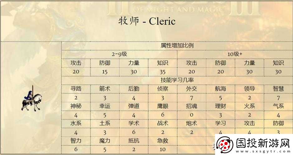 英雄無敵-3：全種族深度品鑒-誰是真正的王者