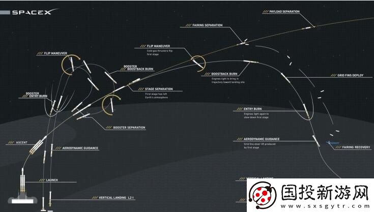 特斯拉超級跑車與SpaceX重型獵鷹聯(lián)盟開啟全新太空探索之旅