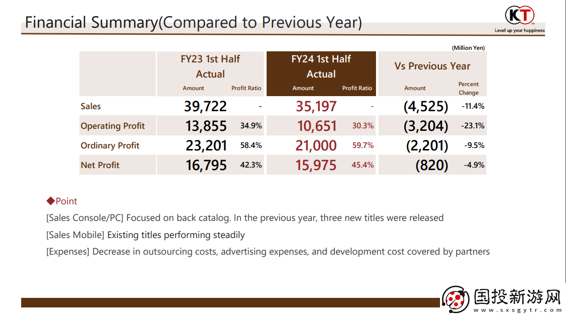 光榮特庫(kù)摩新財(cái)報(bào)利潤(rùn)大幅下滑-更多游戲?qū)⒃诒矩?cái)年內(nèi)發(fā)布