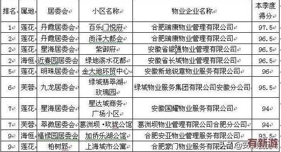 曹留社區(qū)2024年一二三四五六