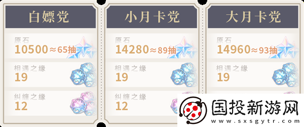 原神4.6兩界為火赤夜將熄能獲得多少原石