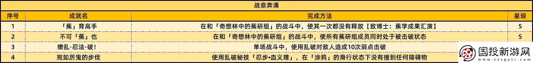 崩壞星穹鐵道2.6版本新增成就有哪些