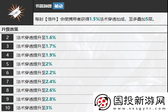 無期迷途多芙技能攻略