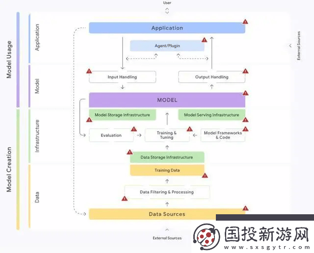 谷歌發(fā)布全新安全AI框架風(fēng)險(xiǎn)評估工具