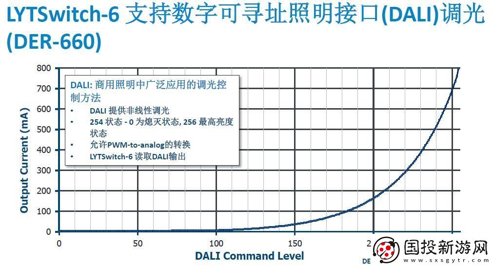 PI發(fā)布了能夠同時(shí)實(shí)現(xiàn)LED恒壓與恒流控制的全新LYTSwitch