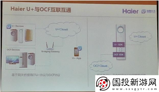 OCF或?qū)⒋蚱浦悄芗揖釉O(shè)備的互聯(lián)互通障礙