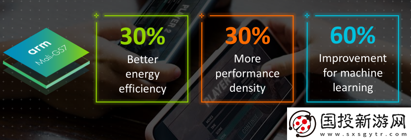 四大創(chuàng)新發(fā)力Arm全新IP將智能沉浸體驗推廣至更廣泛的市場領(lǐng)域