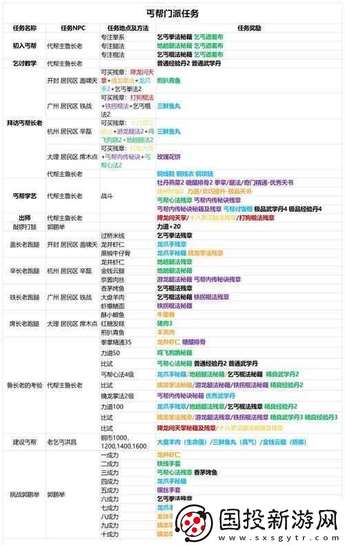 俠客丐幫武學天賦選擇推薦：攻略詳解