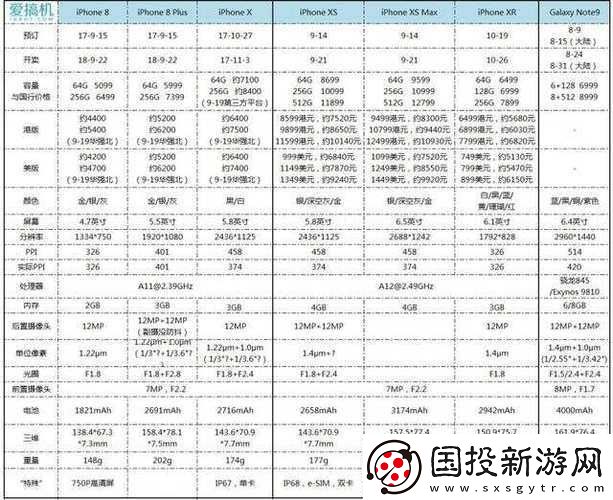 中國(guó)成熟-iphone-的性能評(píng)測(cè)：全面解析