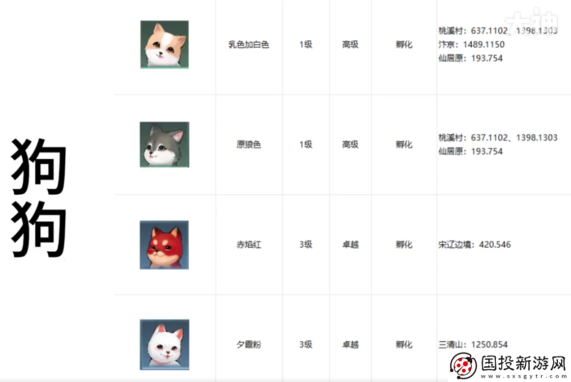 逆水寒手游寵物坐標(biāo)在哪